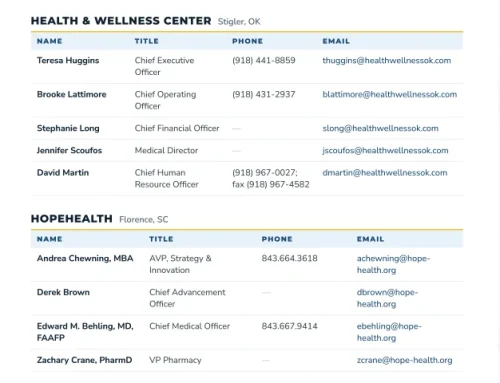 2026 Attendee Contact List